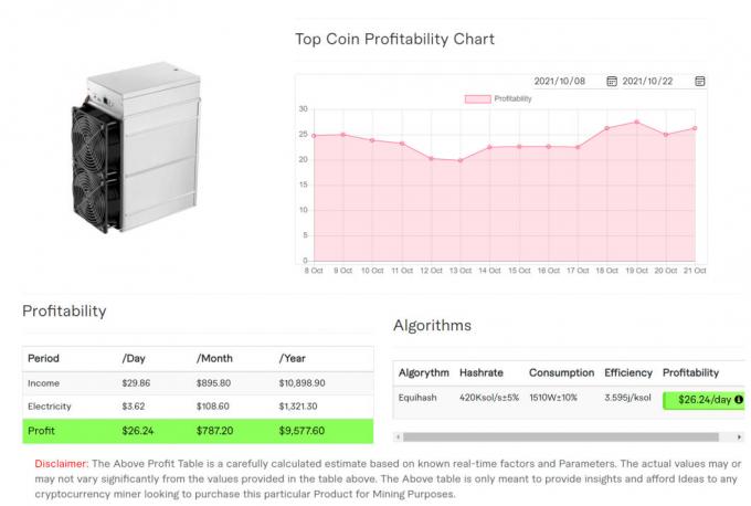 Newest Bitmain Antminer Z15 420ksol/S Zcash Asic Besnewest Bitmain Antminer Z15 420ksol/T Most Profitable Miner Antiminer Blockchain with PSU Equihash Algorithm